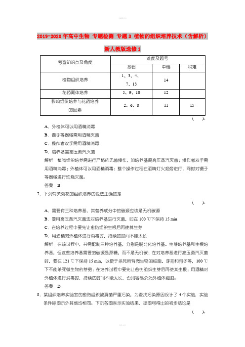 2019-2020年高中生物 专题检测 专题3 植物的组织培养技术(含解析)新人教版选修1