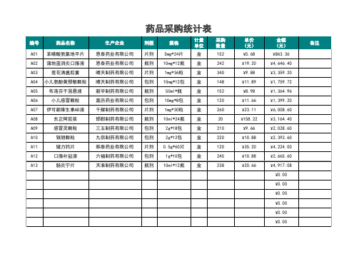 药品采购统计表