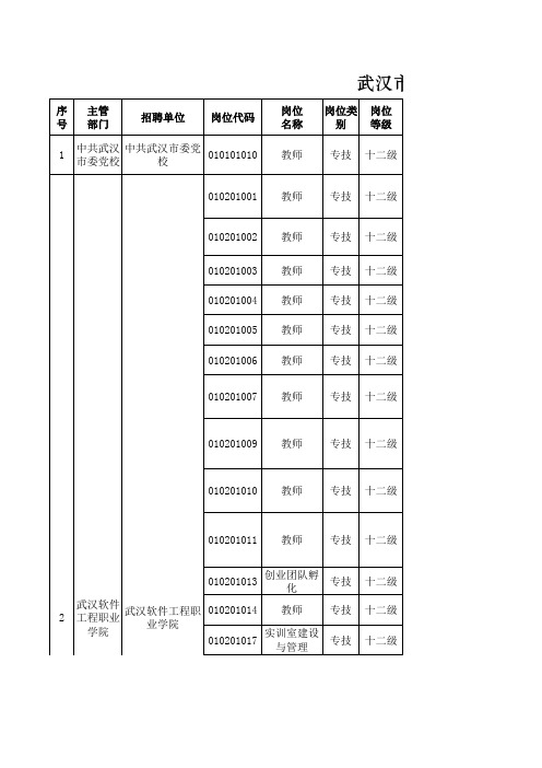 武汉市2019年度事业单位公开招聘岗位一览表