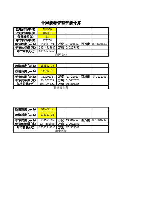 节约标煤计算器(将节约功率转换为标煤吨数,节能改造使用)