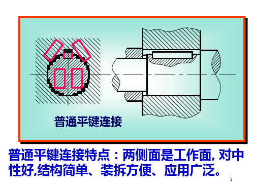 机械设计1键连接