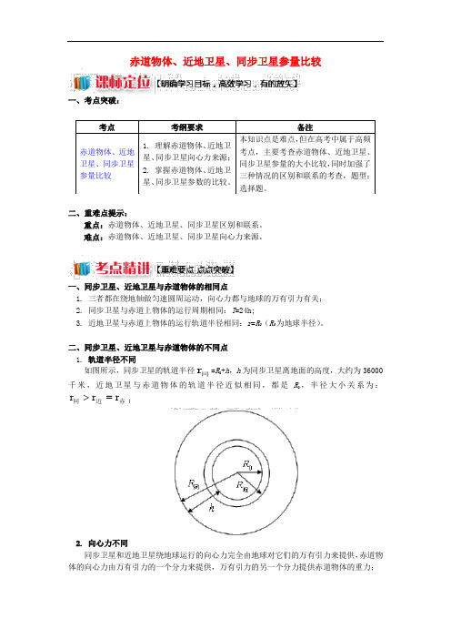 高考物理总复习 专题 天体运动的三大难点破解2 赤道物体、近地卫星、同步卫星参量比较讲义