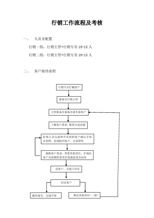 房地产行销工作流程及考核