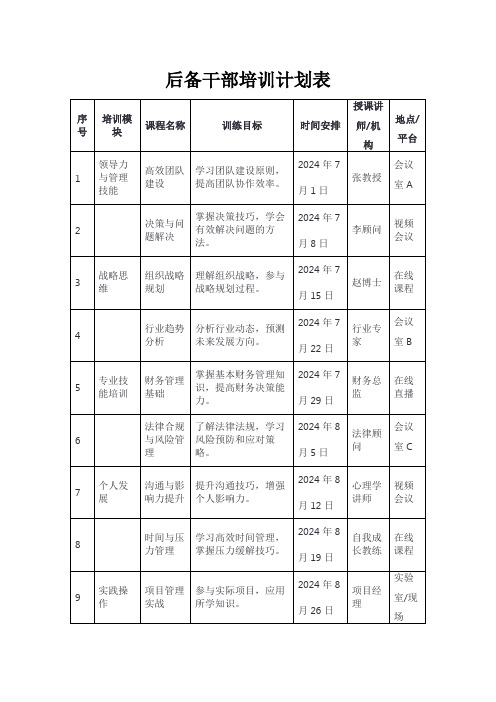 后备干部培训计划表