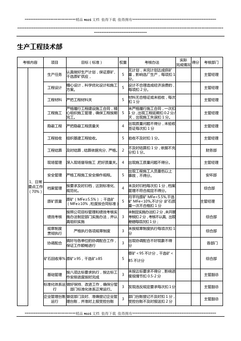 生产工程技术部人员考核标准