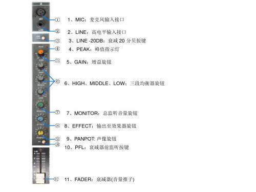调音台使用图解_资料