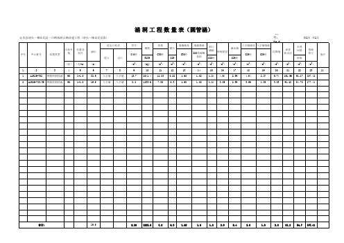 管涵工程数量表