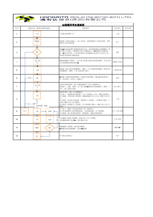 QC检测异常处理流程