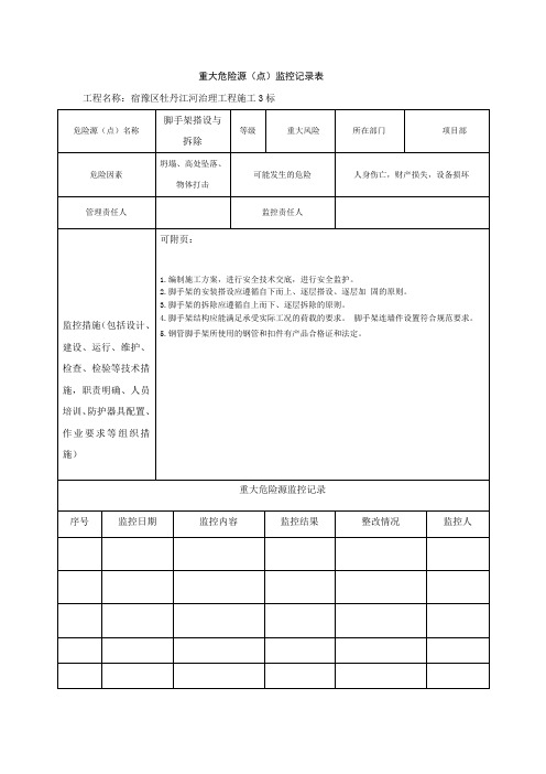 重大危险源动态监控记录表