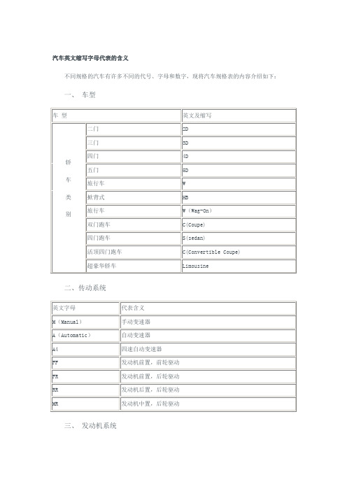 汽车英文缩写字母代表的含义