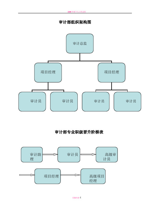 审计部组织架构及岗位设置