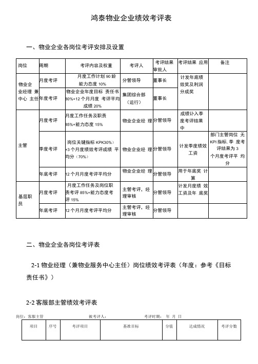 物业管理绩效管理考核表月H