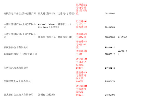 上海外资企业通讯录详细