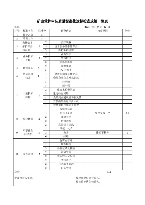 救护中队质量标准化检查表