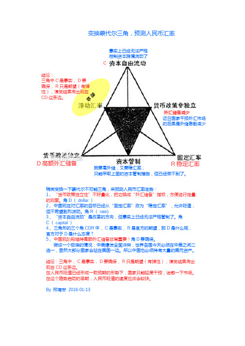 变换蒙代尔三角,预测人民币汇率