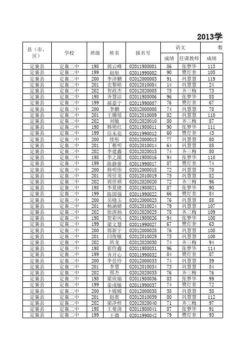 2012--2013七年级成绩表