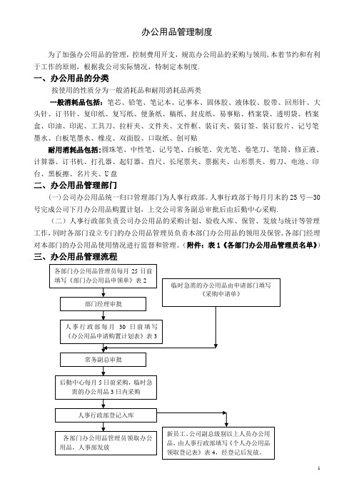 企业办公用品分类管理