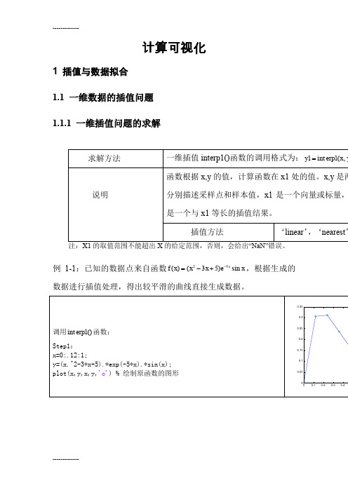 [整理]matlab中插值与拟合.