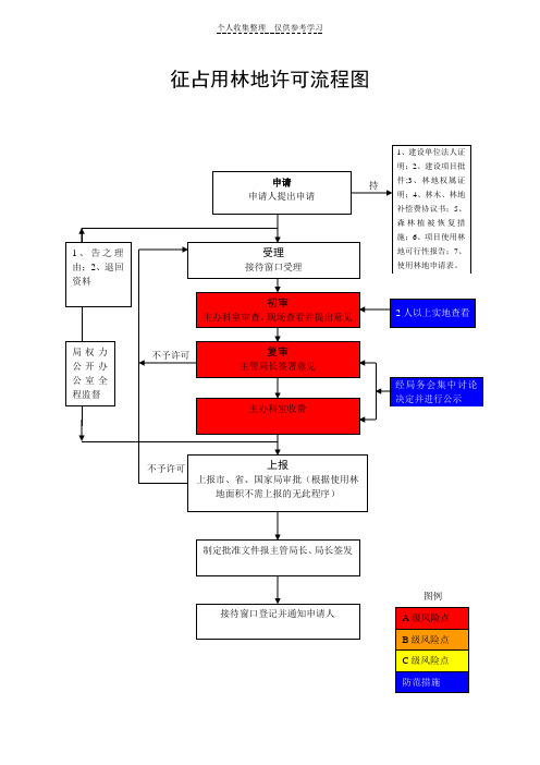征占用林地许可流程图
