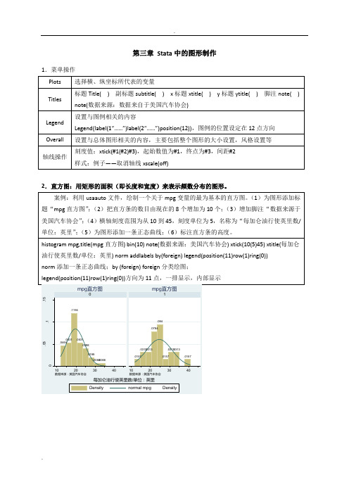 Stata中的图形制作(绝对自己总结)