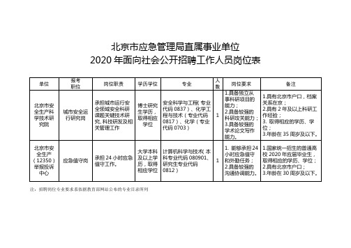 北京市应急管理局直属事业单位