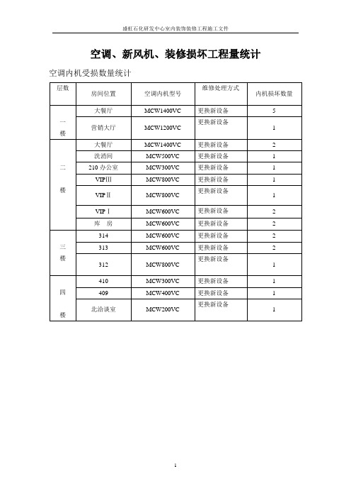 室内新风机、空调维修施工方案 -