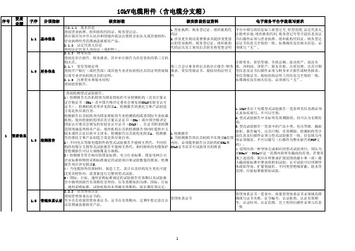 核实指南-10kV电缆附件(含电缆分支箱)