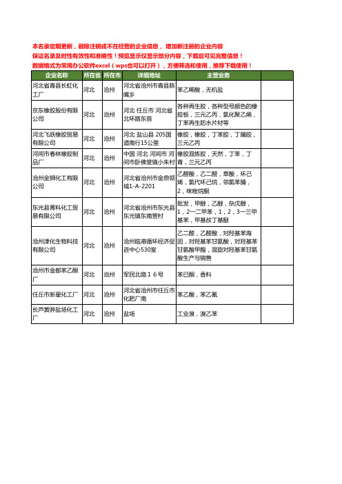新版河北省沧州乙苯工商企业公司商家名录名单联系方式大全10家