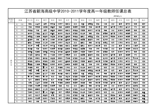 新海高级中学任课教师表xls