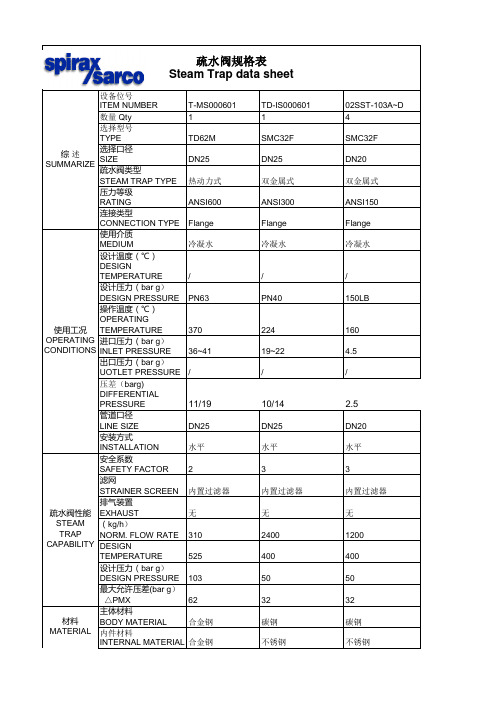 疏水阀数据表-供货范围