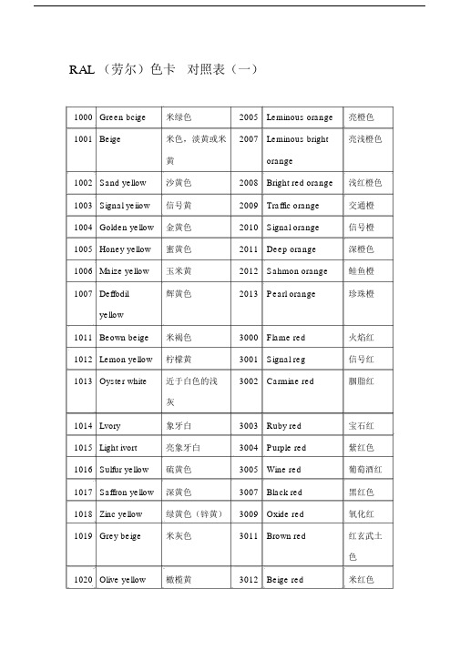 RAL(劳尔色卡对照表).docx