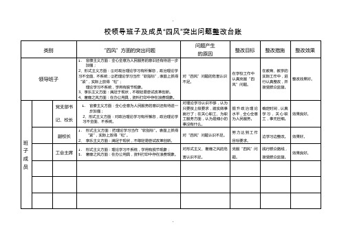 校领导班子及成员“四风”突出问题整改台账