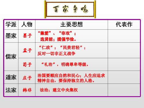 《秦统一中国》ppt课件(31张PPT)