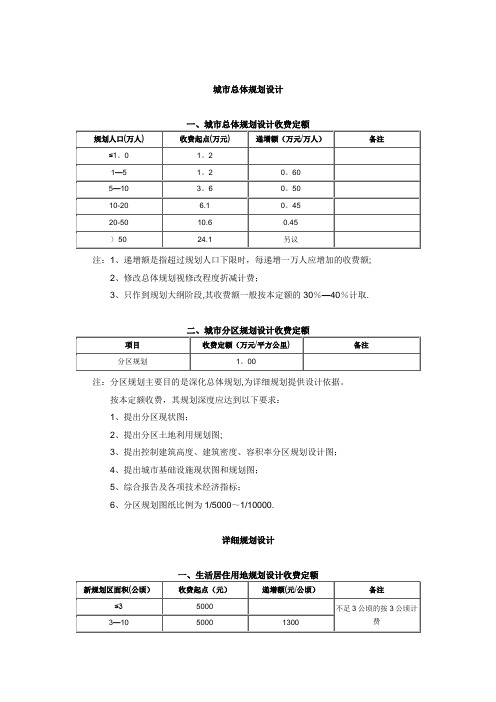 江苏城市规划收费标准