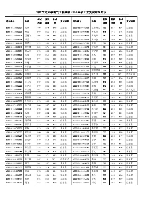 北京交通大学电气工程学院2013年硕士生复试结果公示