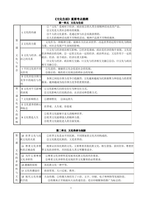 高中政治必修3《文化生活》重要知识点