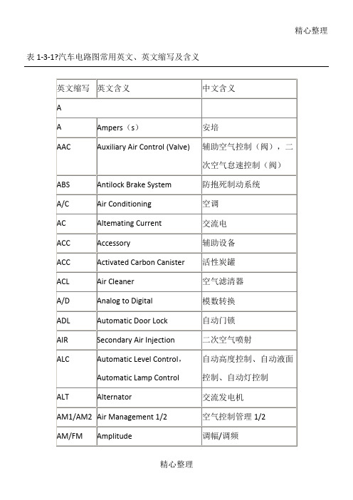 汽车电路图常用英文缩写