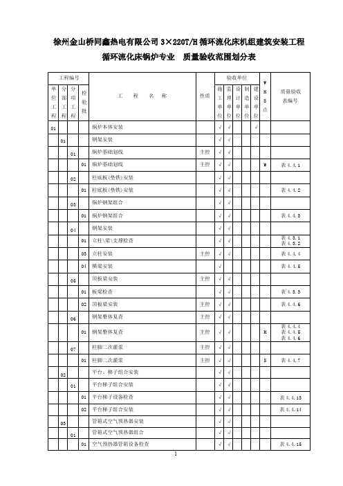 锅炉项目划分表(73)(DOC)