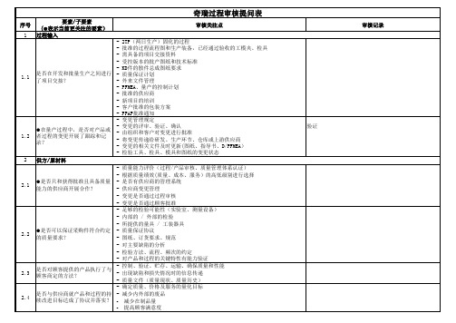 奇瑞VDA6.3过程审核提问表