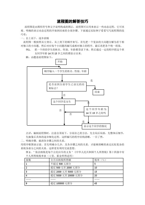 【备课精选】2012年高二数学新人教A版选修1-2教案4.1《流程图》1