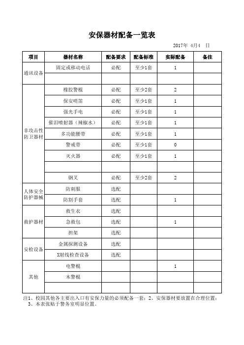 安保器材配备一览表