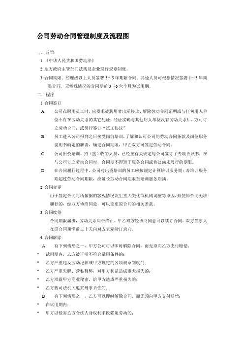 公司劳动合同管理制度及流程图