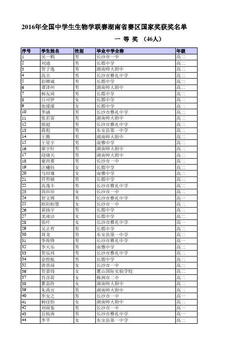 2016年全国中学生生物学联赛湖南省赛区国家奖获奖名单