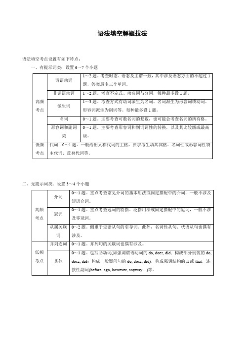 专题6.语法填空解题技法(附高考精炼及答案全解全析))-2021届高考英语题型解题技巧(浙江专用)