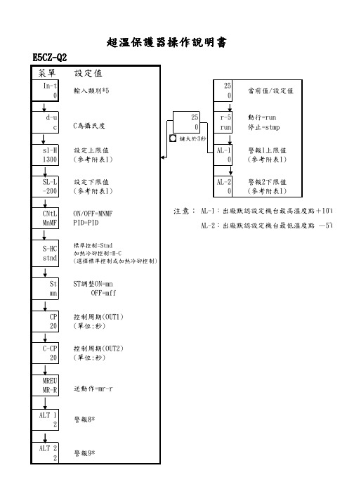 超温保护器中文版说明书