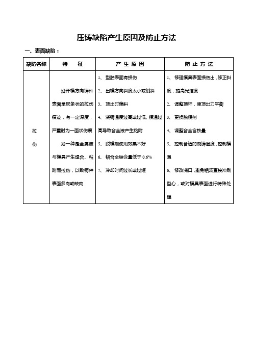 压铸缺陷产生原因及防止方法