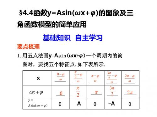 2011届高考数学第一轮复习专辑课件19汇编