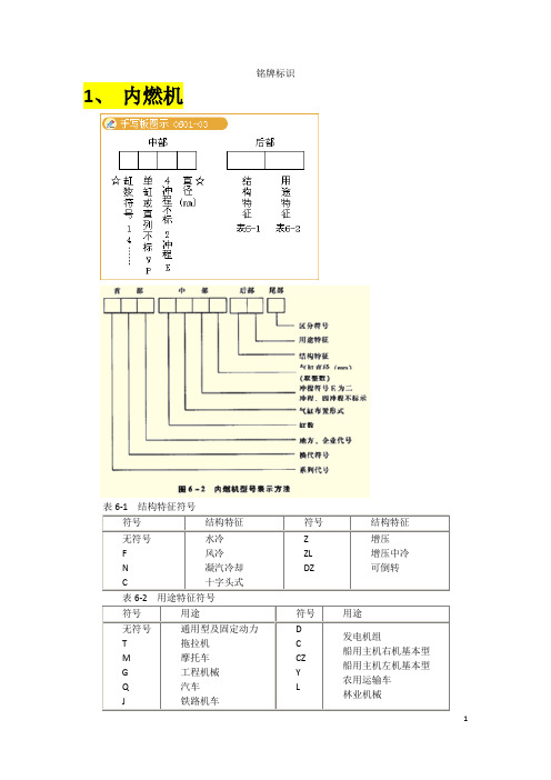 铭牌标识