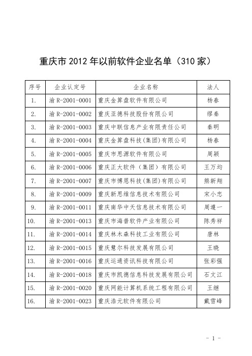 重庆最全软件企业名单2015(570家)