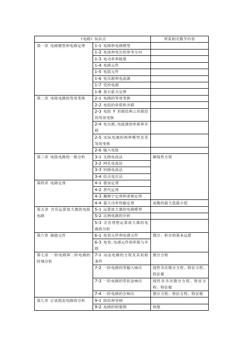 电路中所需数学知识